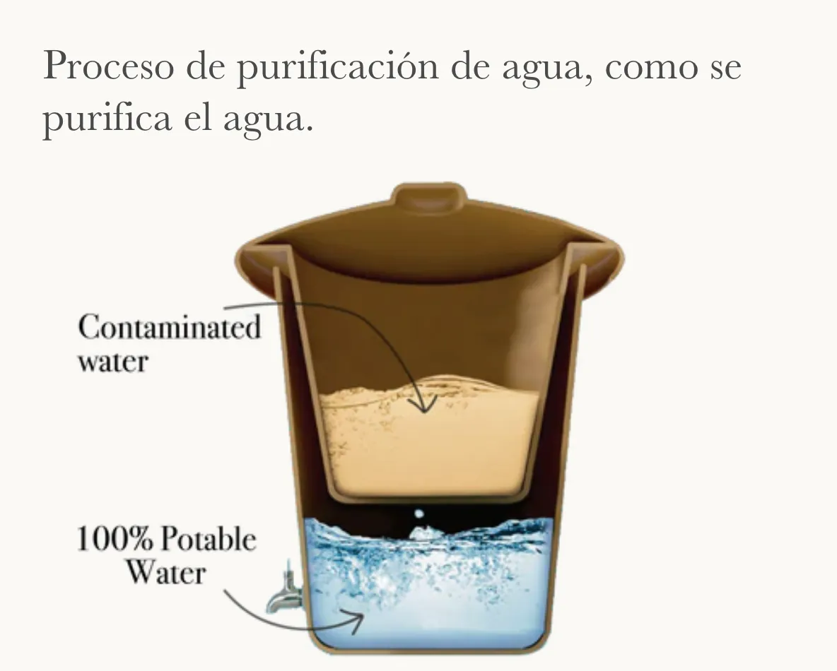 Filtro Ecológico de Agua 20L - Imagen 8