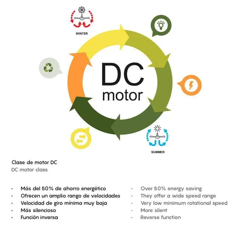 Ventilador de Techo Himalaya y Himalaya Mini – Plafón LED con Aspas Ocultas, Control por Voz y Motor DC - Imagen 4